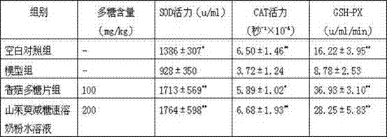 Cornus officinalis sugar-reduced instant milk powder solid beverage