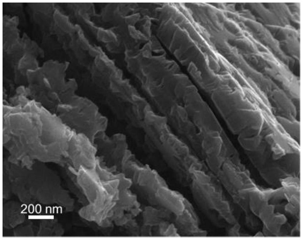 C-axis pore-forming graphite as well as preparation method and application thereof