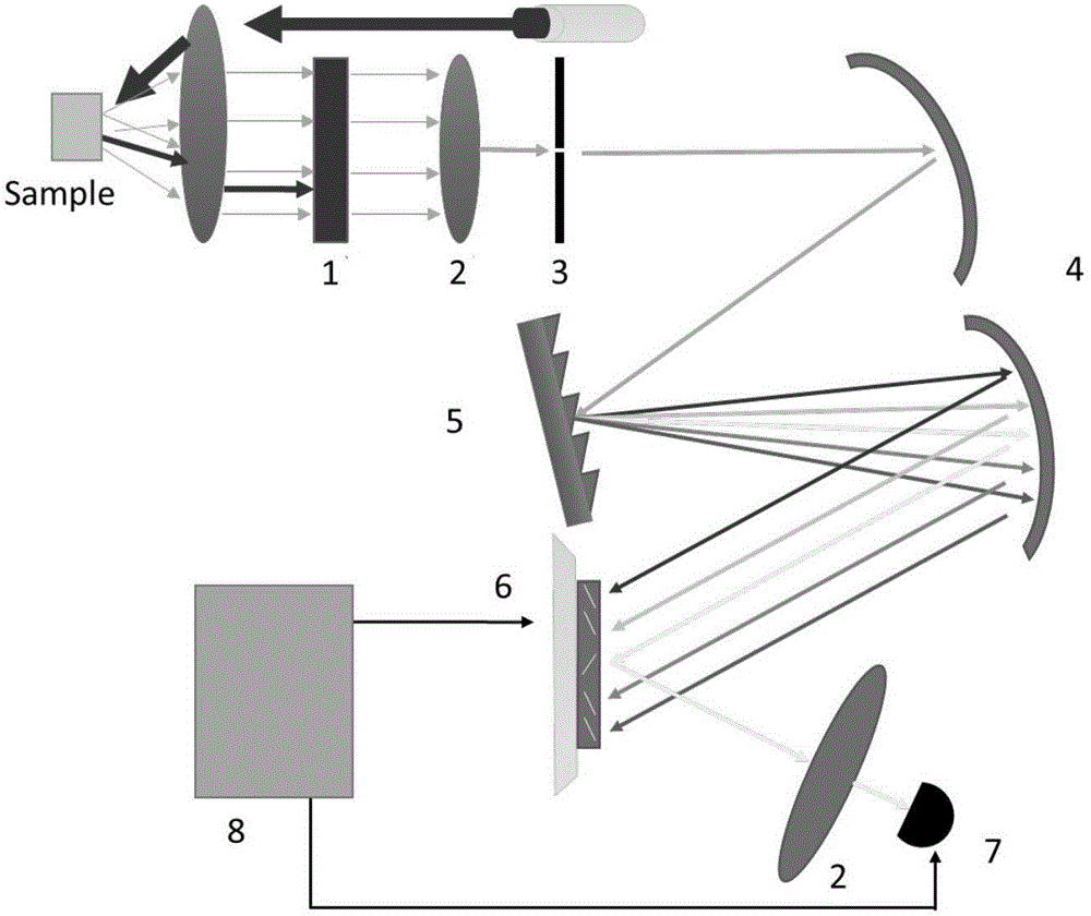 DLP technology and compressive sensing theory-based ultra-sensitive spectrum detection method and system