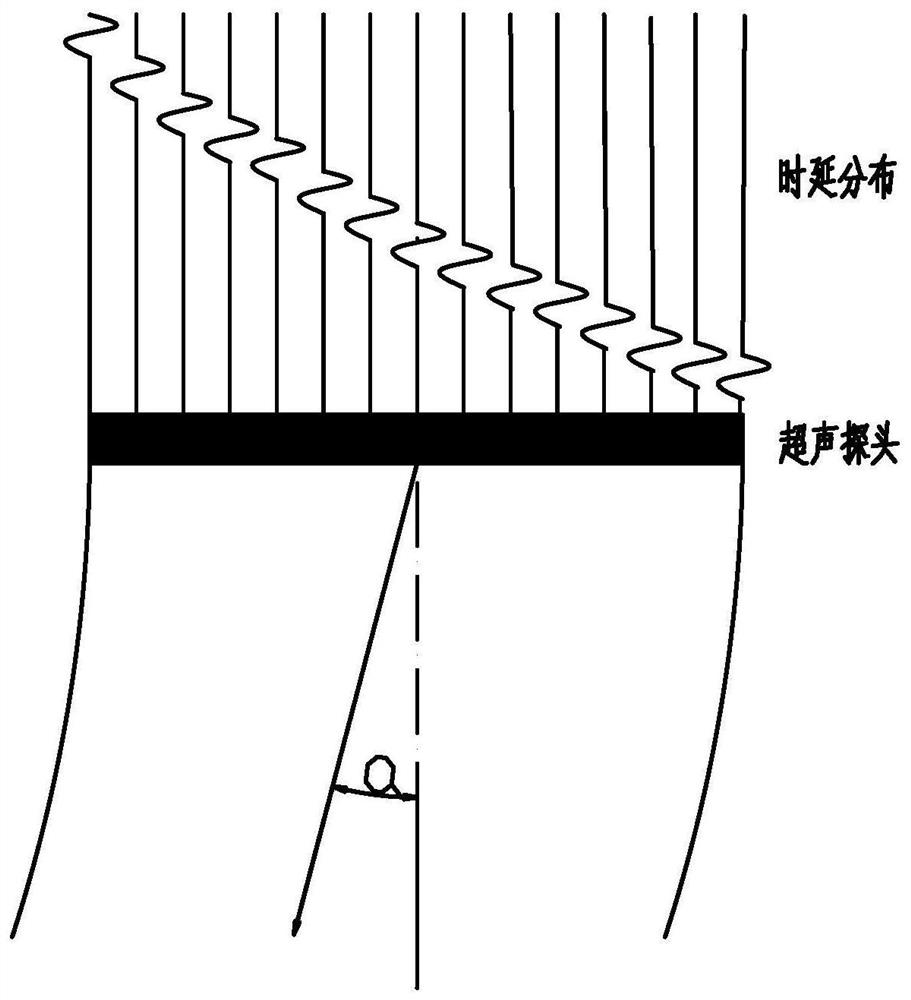 Three-dimensional ultrasonic fluid imaging method and system