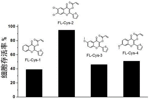 Cysteine detection reagent and preparation method thereof