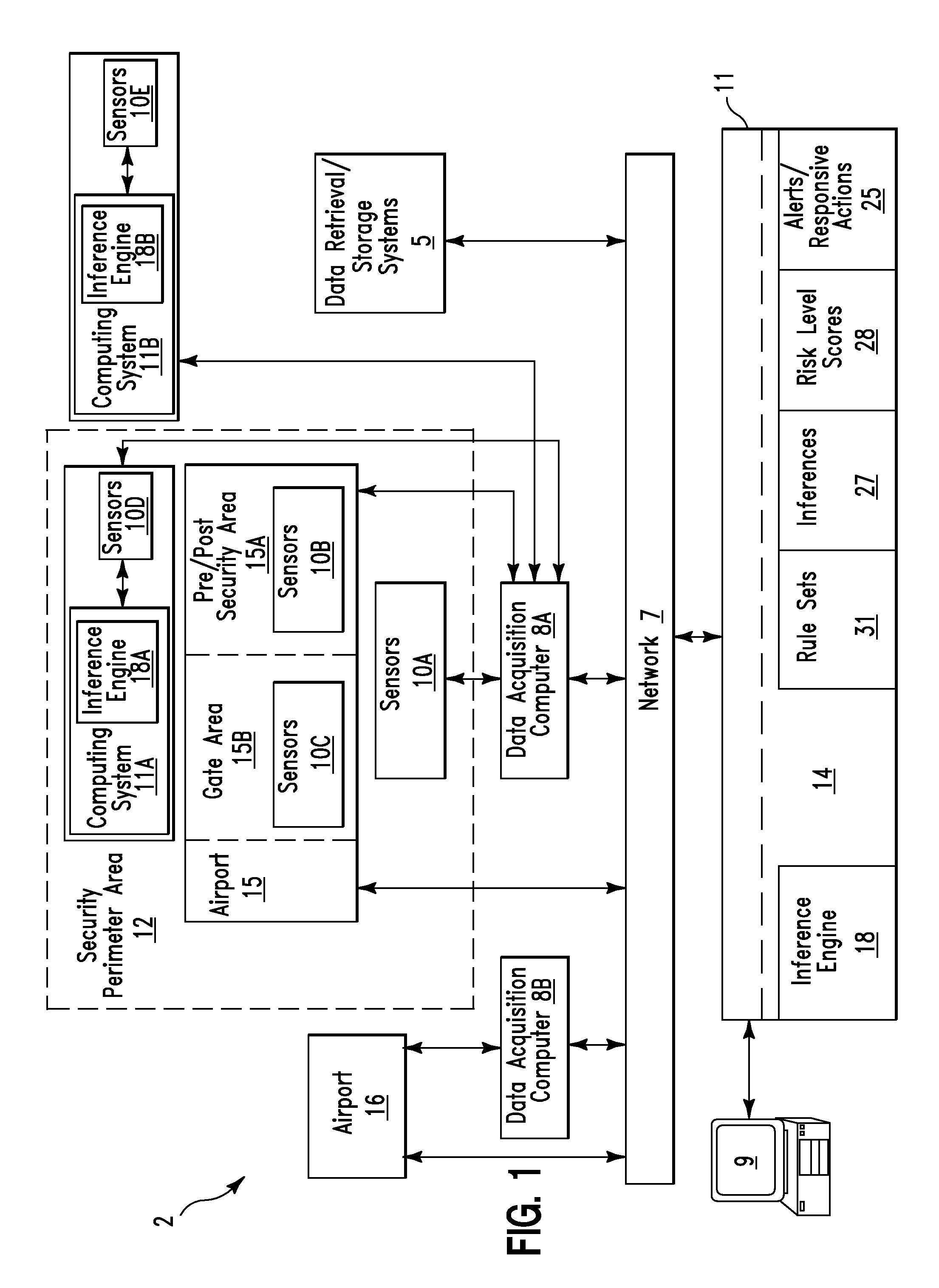 Risk assessment between airports