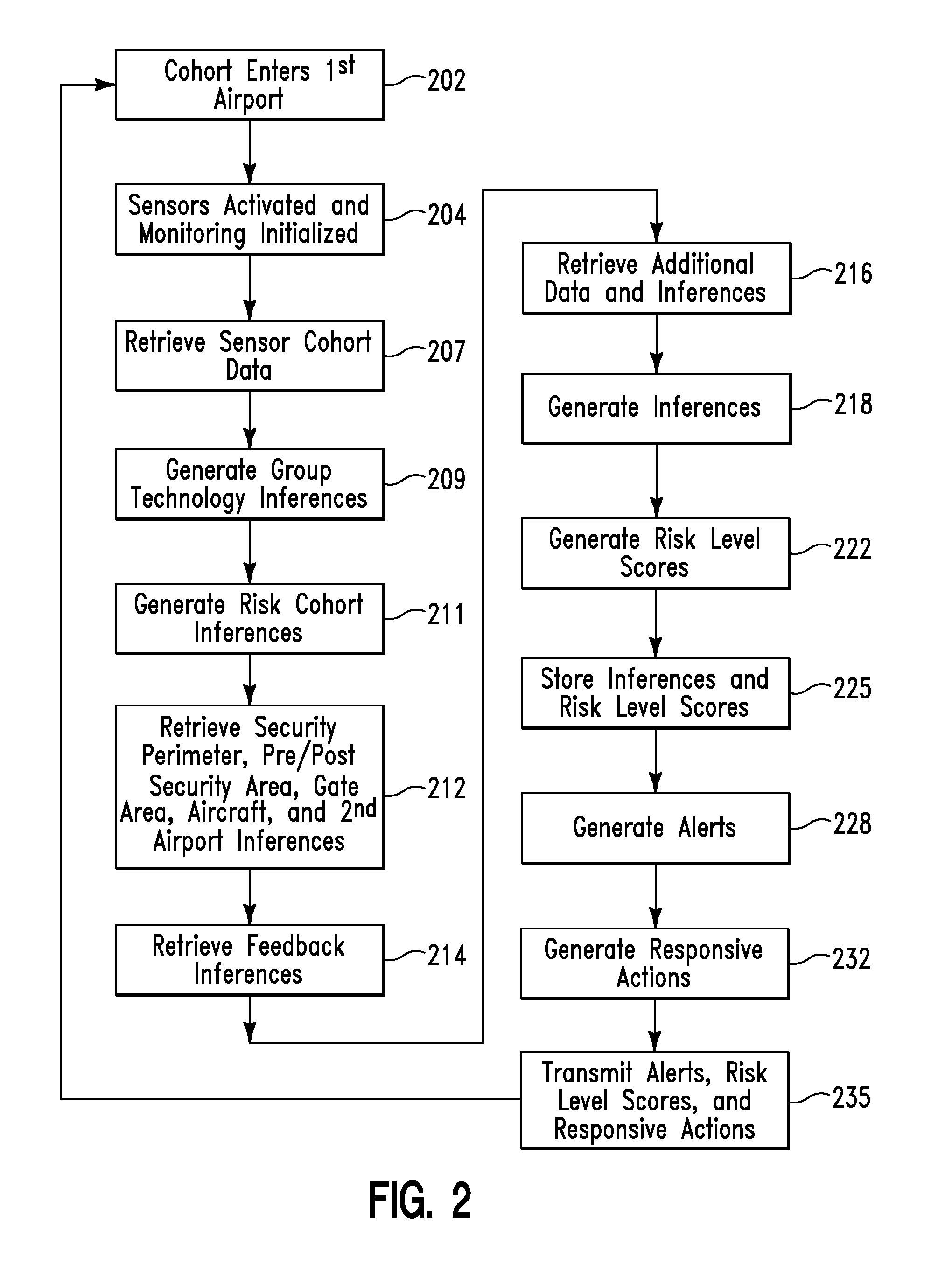 Risk assessment between airports