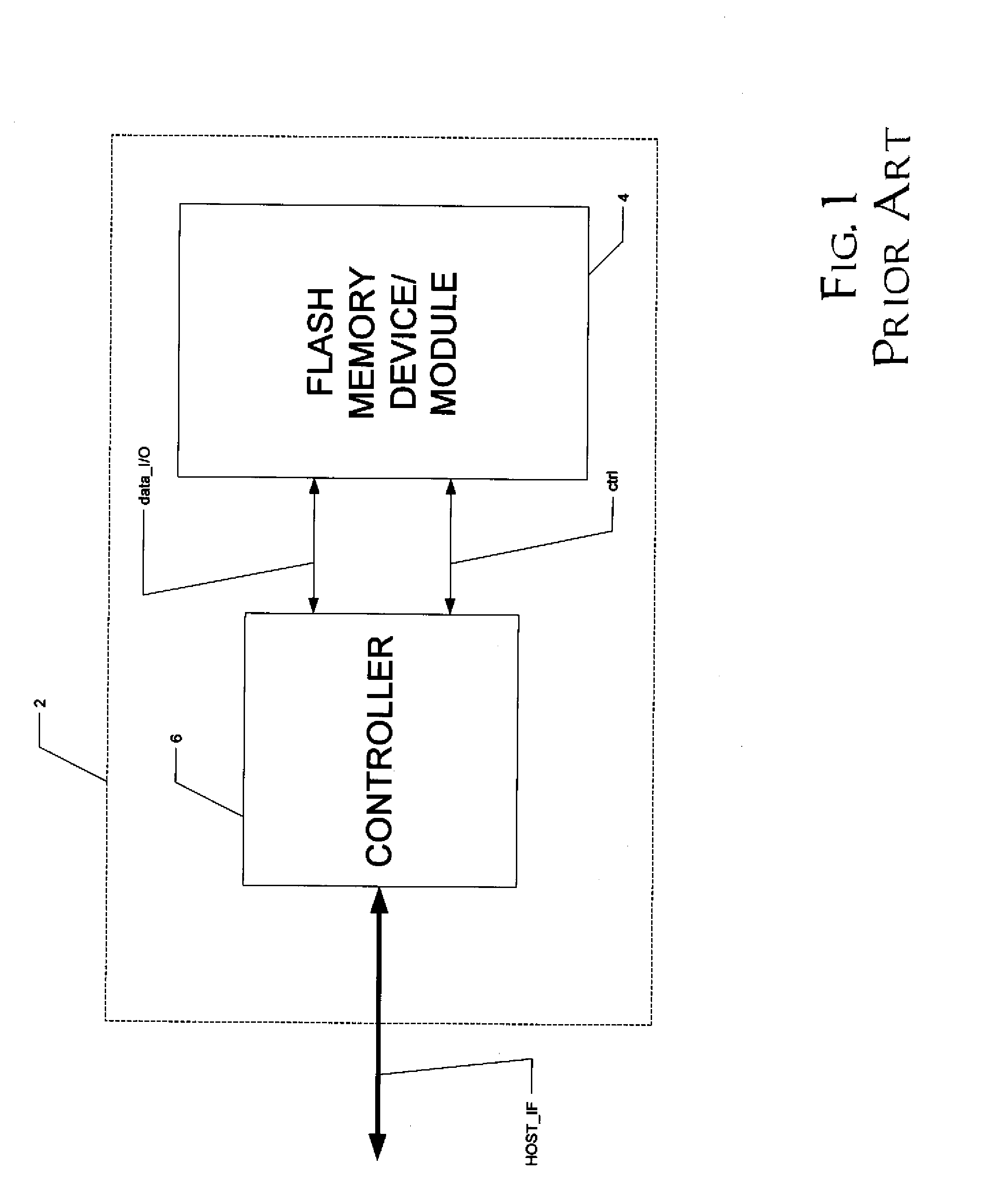 High-Performance Flash Memory Data Transfer