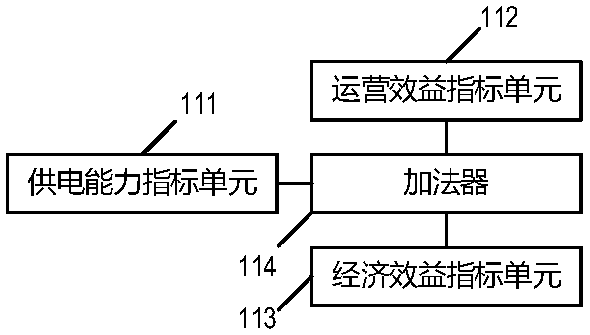 Comprehensive Energy Efficiency Evaluation System Based on Distribution Station Area