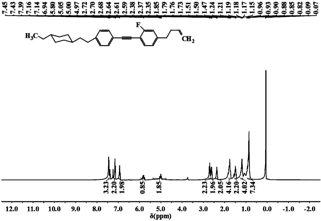 Diphenylacetylene butene liquid crystal compound and synthesis method thereof