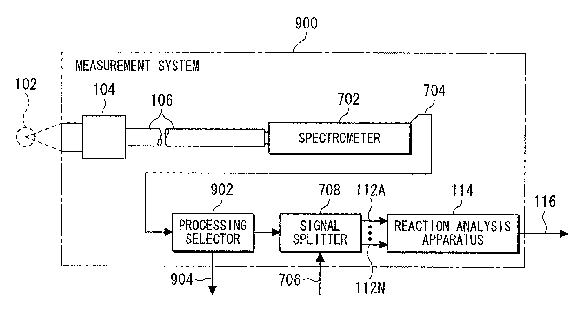 Reaction analysis apparatus, recording medium, measurement system and control system