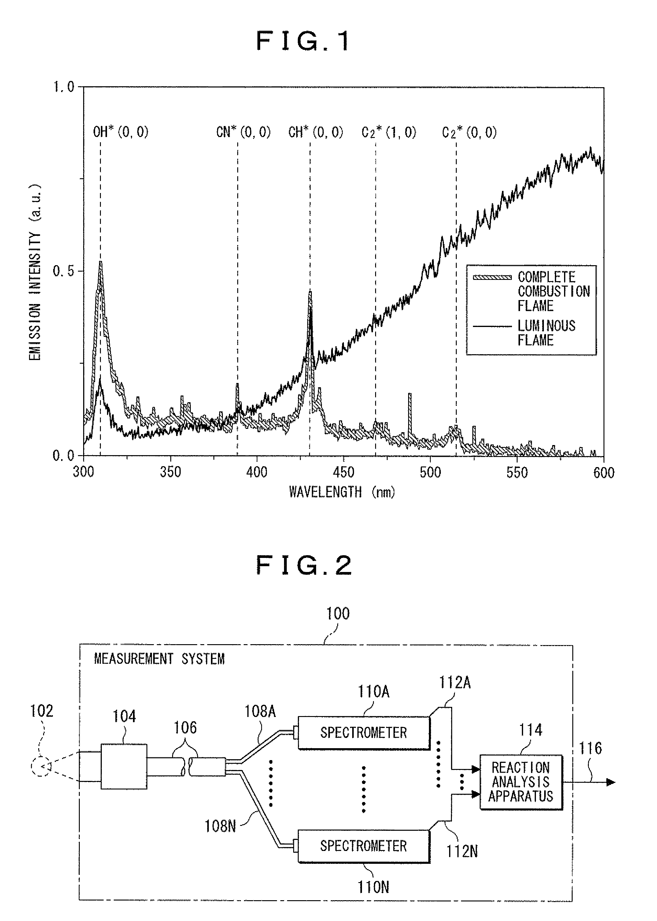 Reaction analysis apparatus, recording medium, measurement system and control system