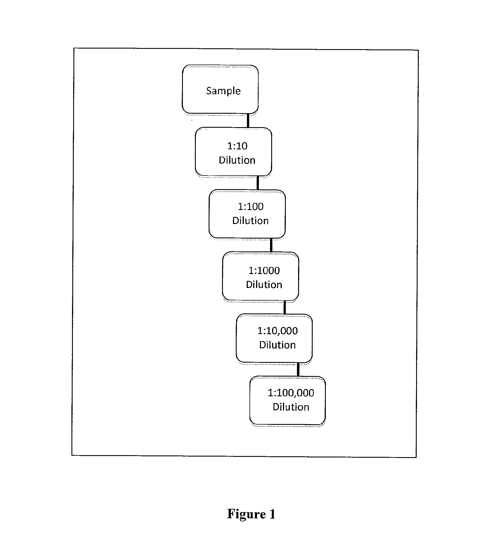 Point of care immunization testing system