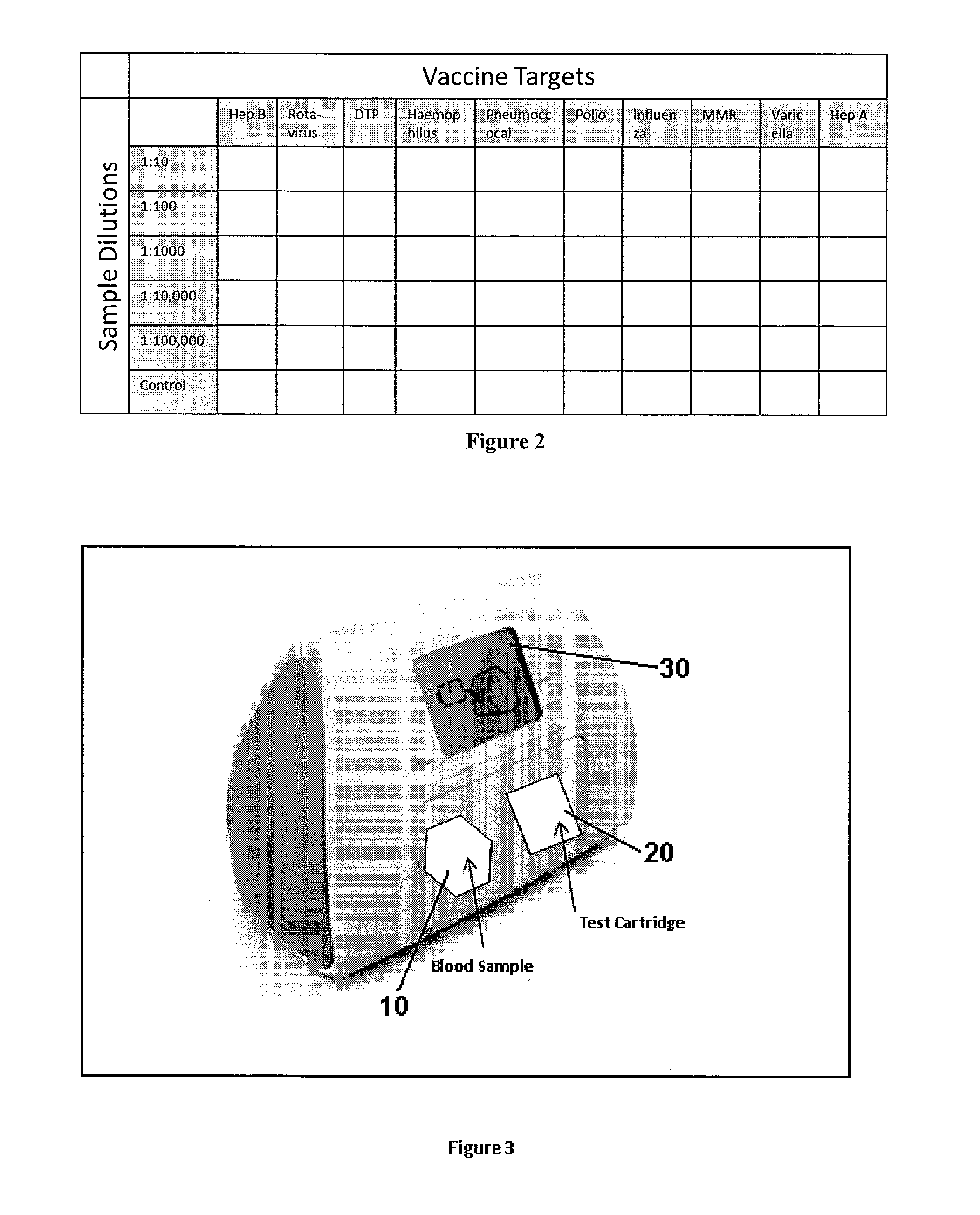 Point of care immunization testing system