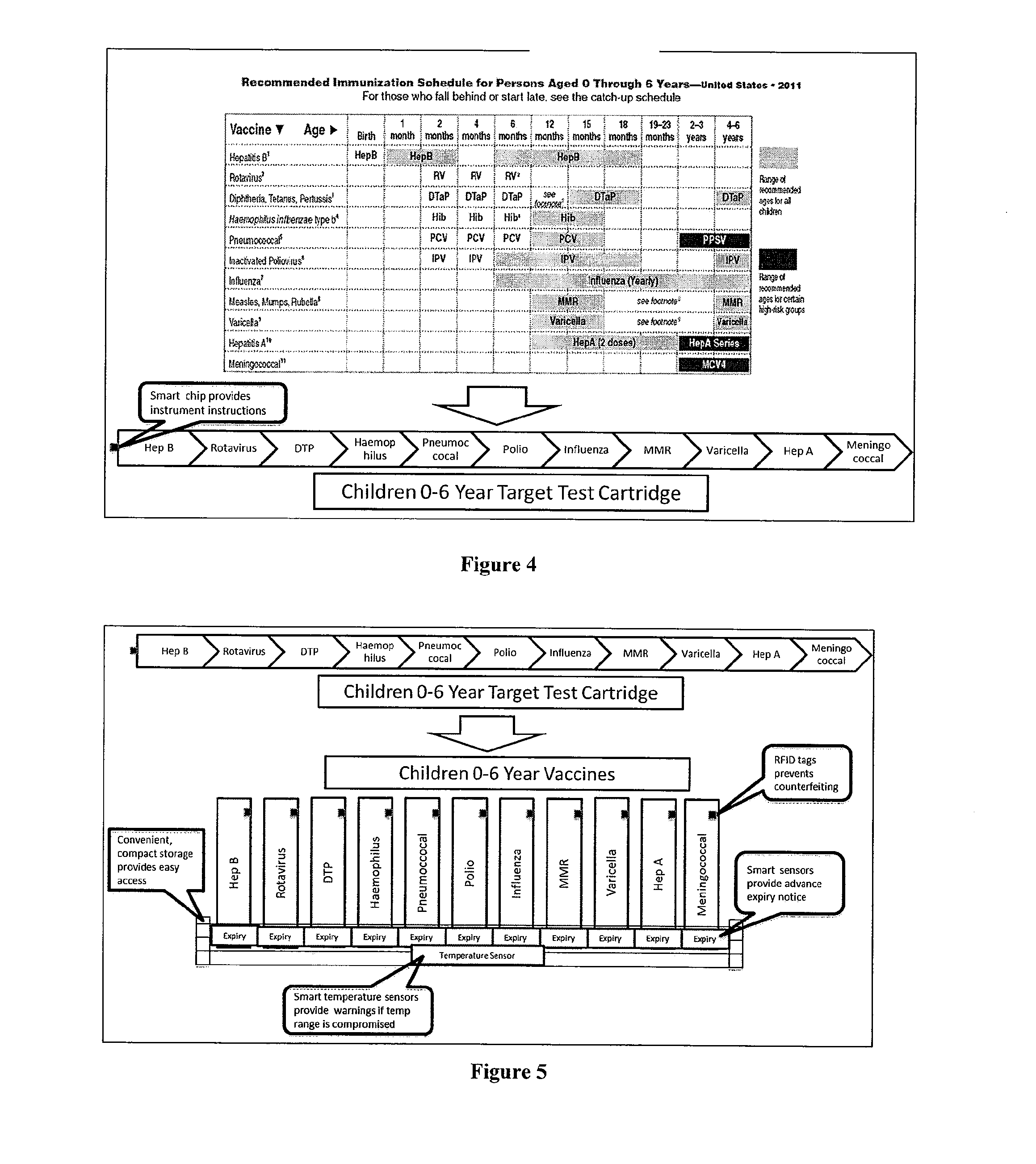 Point of care immunization testing system