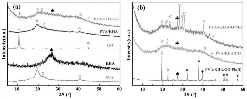 Graphene oxide type adsorption material and preparation method and application thereof