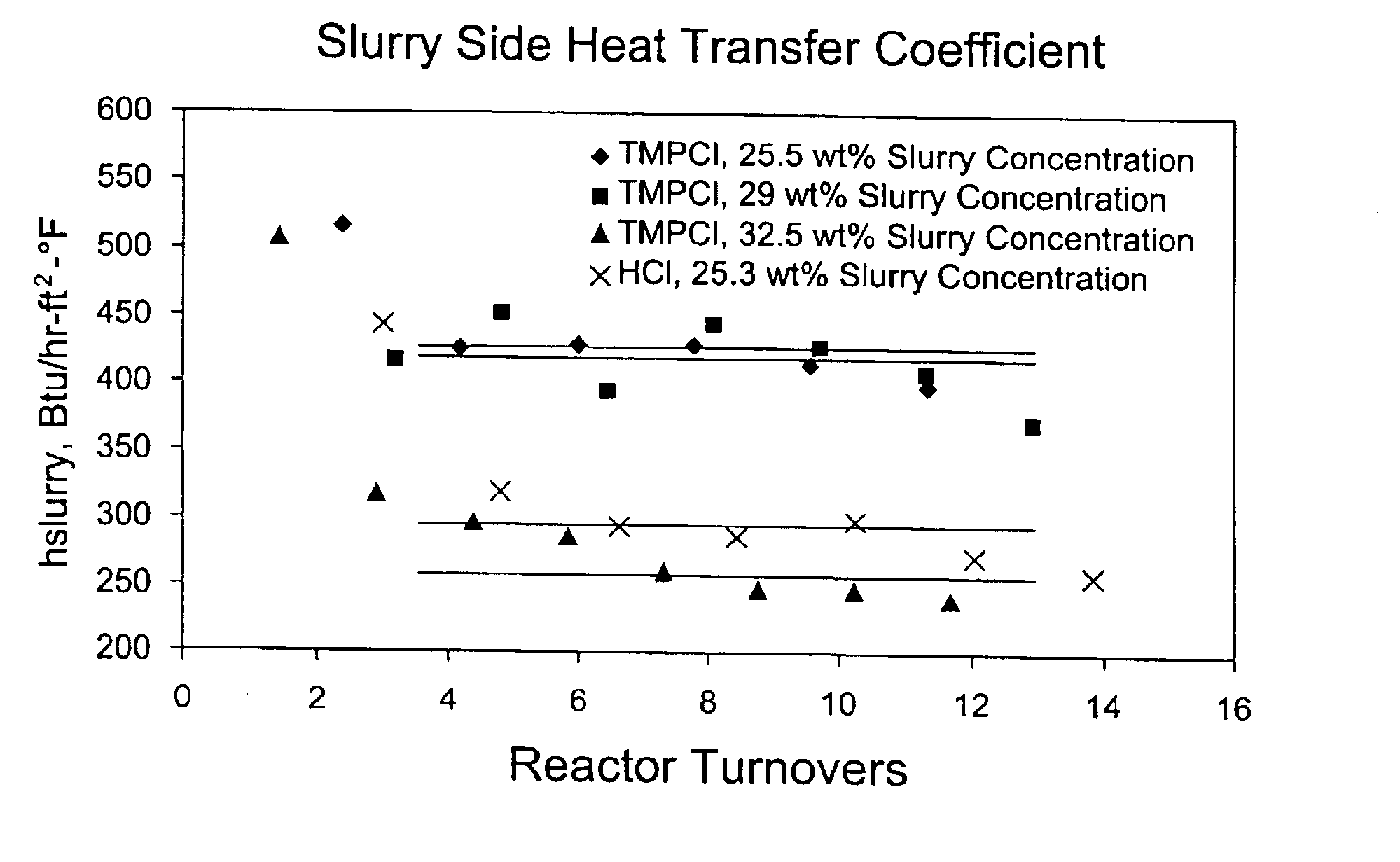 Process for polymerizing cationically polymerizable monomers