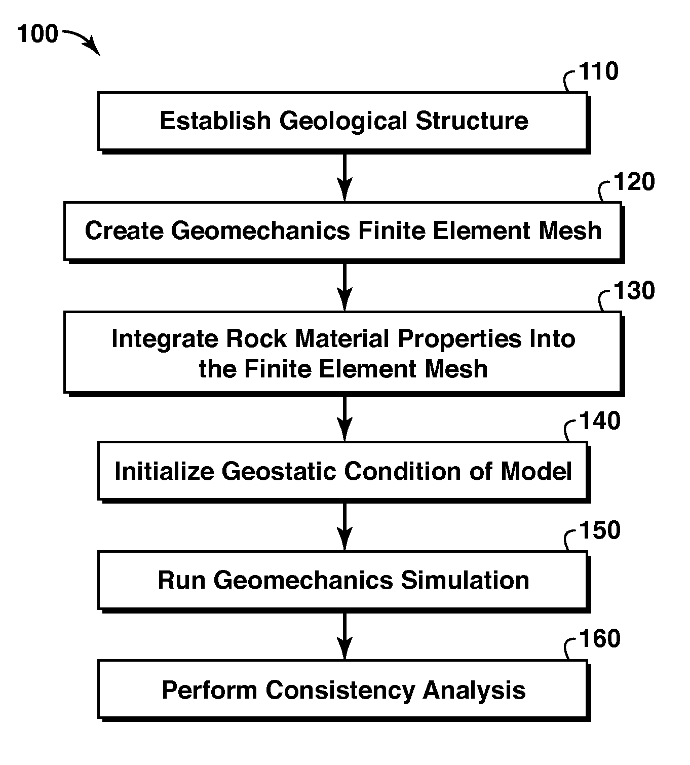 Method For Modeling Deformation In Subsurface Strata