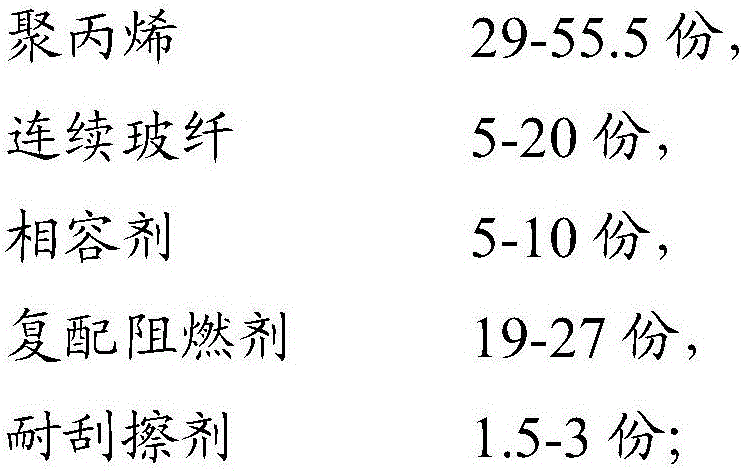 Flame-retardant and scratch-resistant polypropylene material for cabinets and preparation method thereof