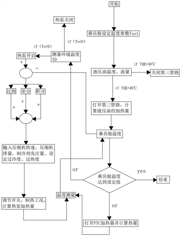 Cab air conditioning system, control method thereof and engineering machinery