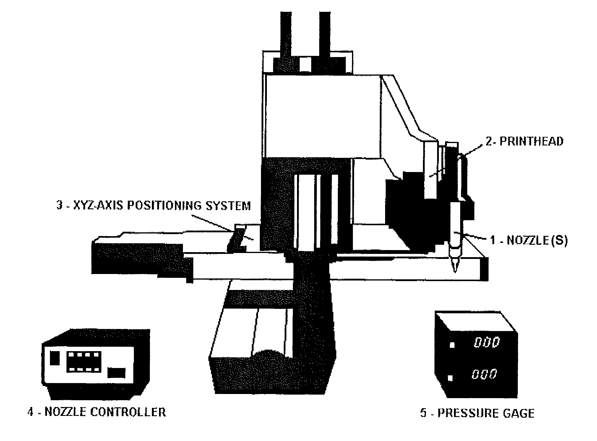 Compositions and Methods for Functionalized Patterning of Tissue Engineering Substrates Including Bioprinting Cell-Laden Constructs for Multicompartment Tissue Chambers