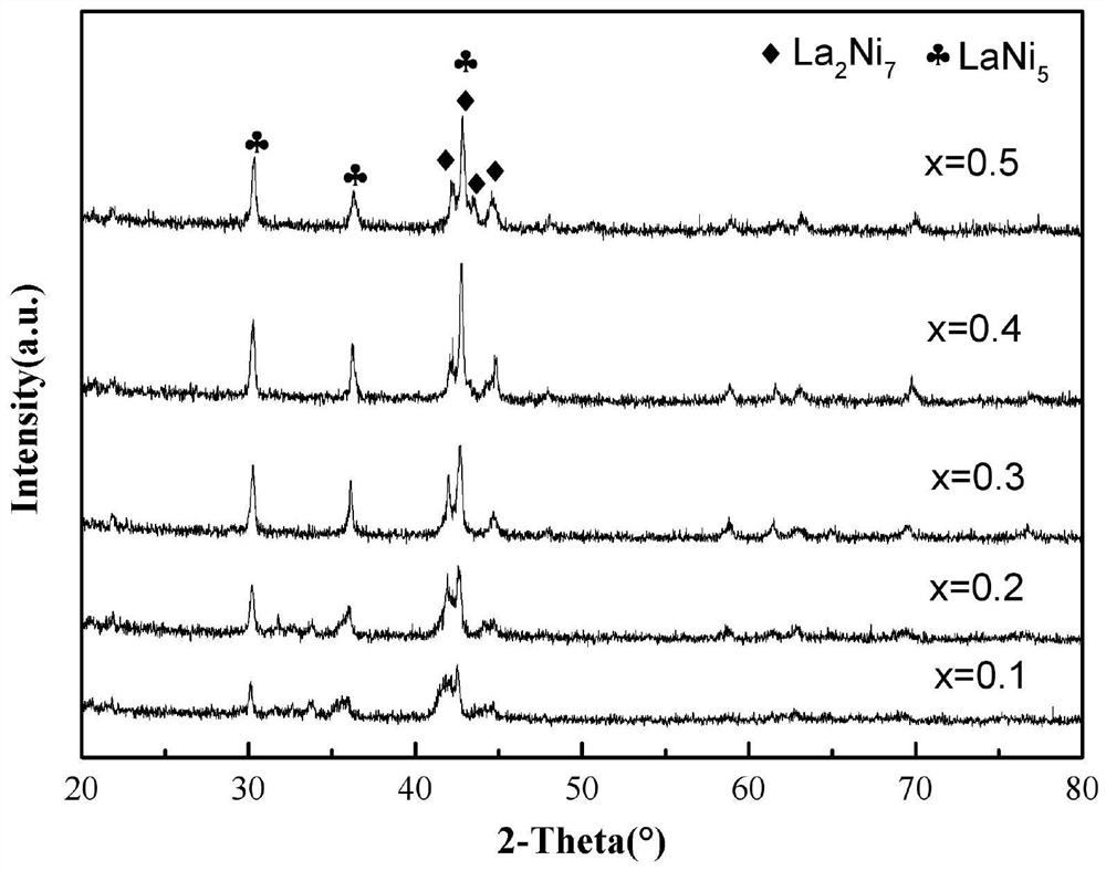 Anode catalyst of direct borohydride fuel cell and preparation method thereof