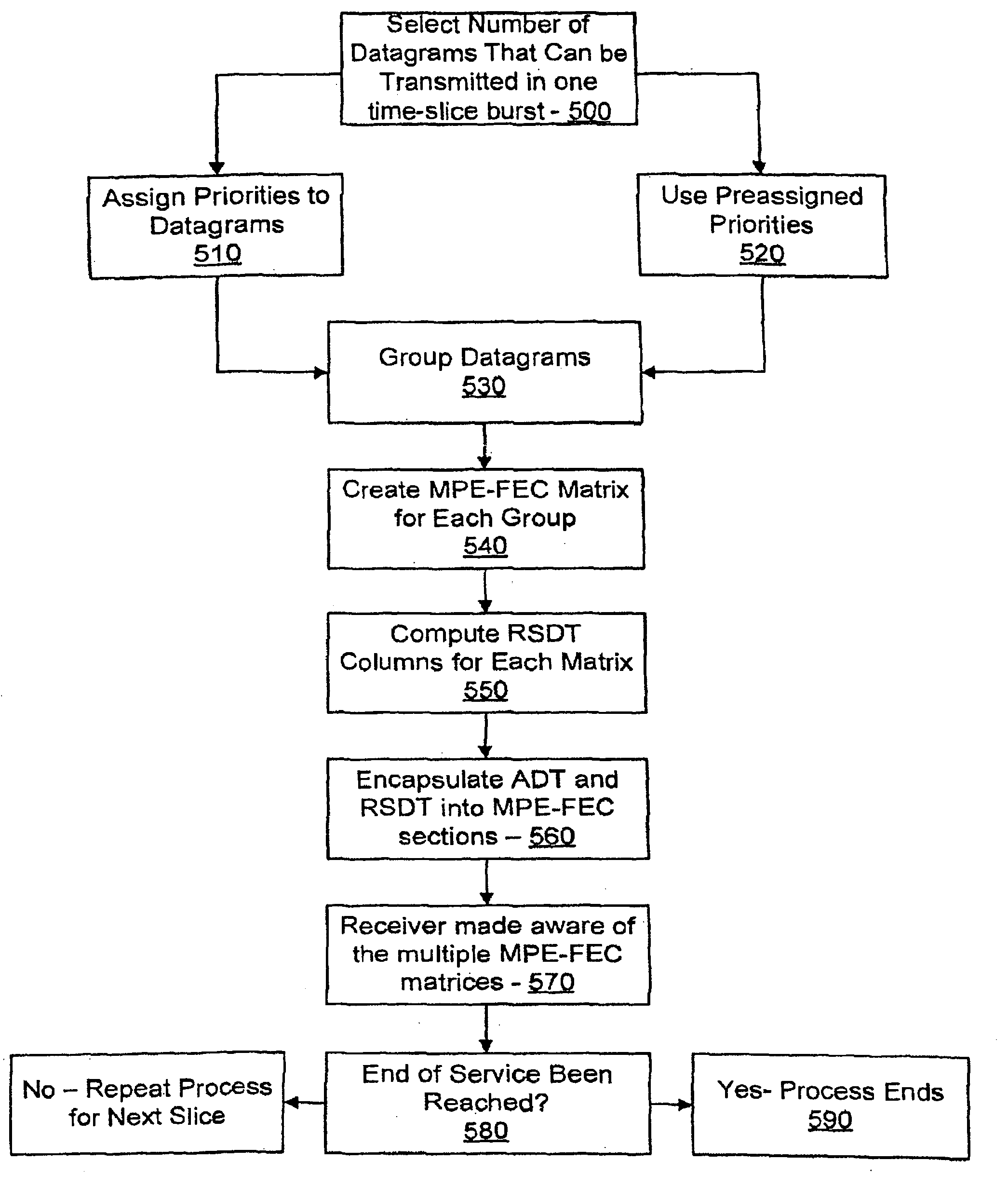 System and method for providing unequal error protection to priority labeled datagrams in a DVB-H transmission system