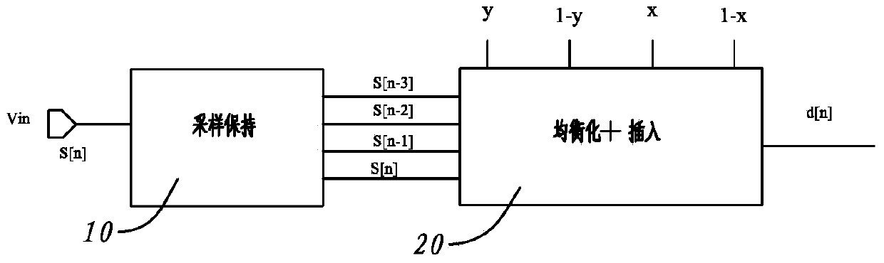 Signal reception equalization processing method