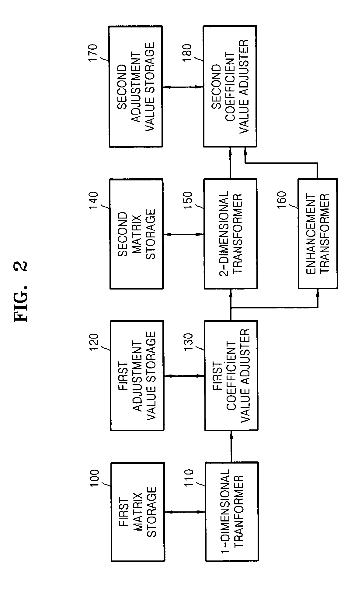 Multi-codec transforming and/or inverse transforming system, medium, and method