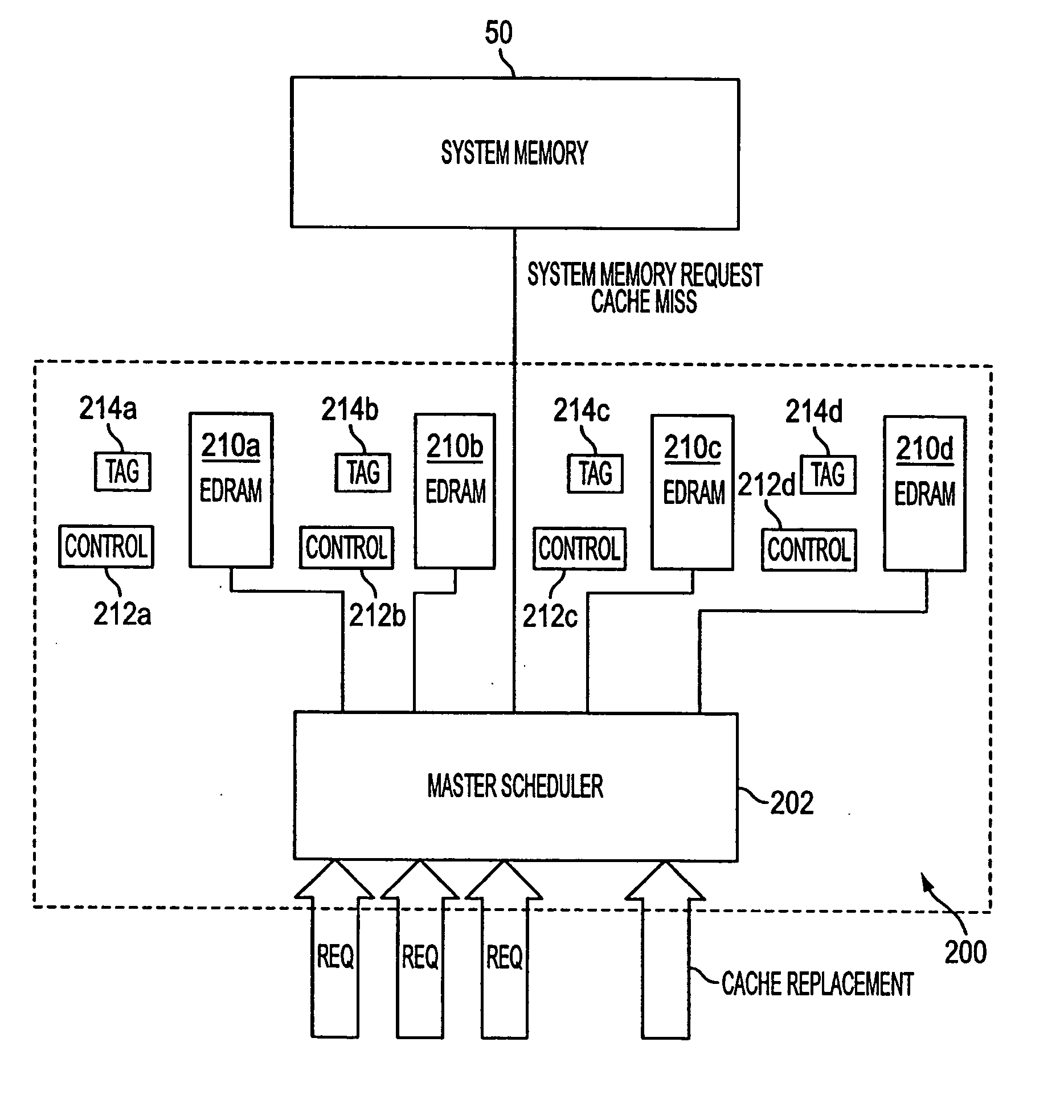 Embedded DRAM cache