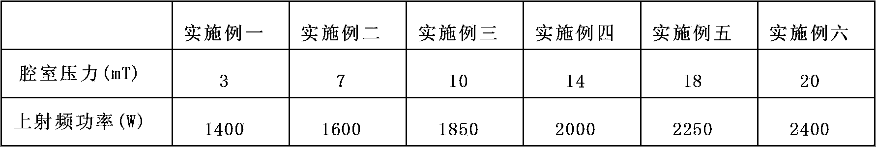 Seasoning method and etching method