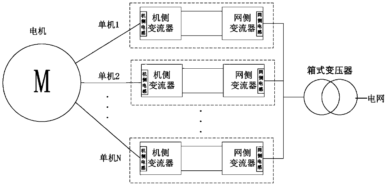 Wind power converter system