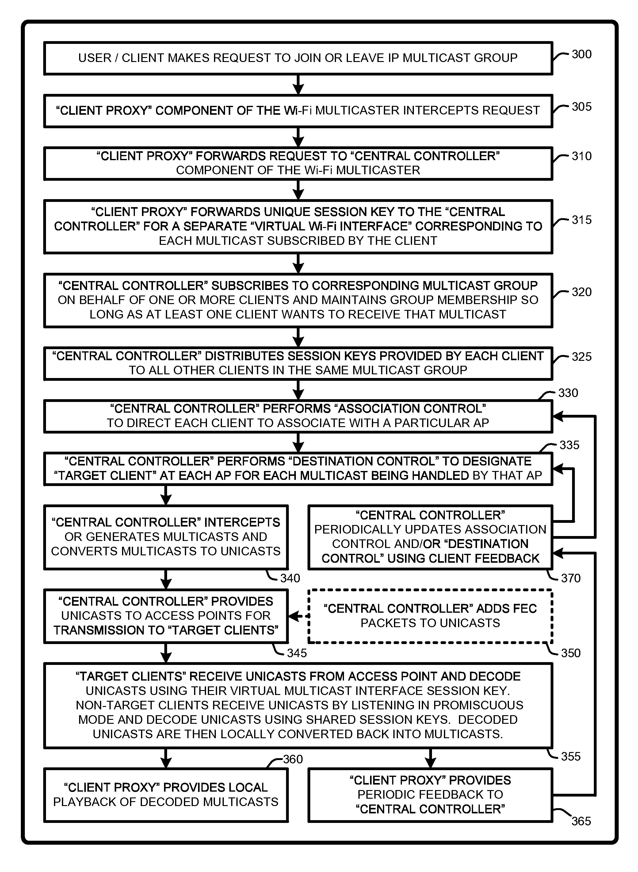 Efficient and reliable multicast over a Wi-Fi network