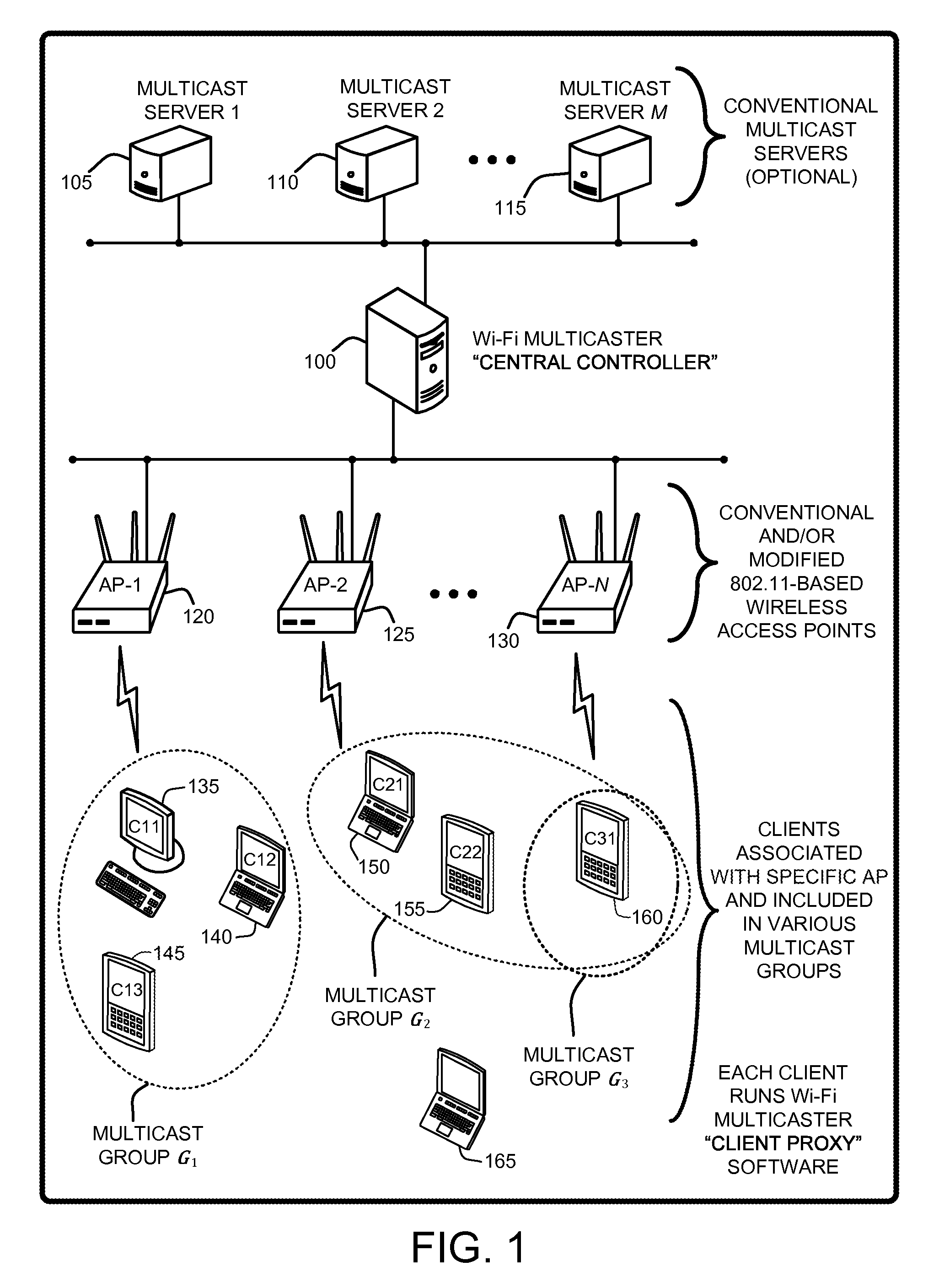 Efficient and reliable multicast over a Wi-Fi network