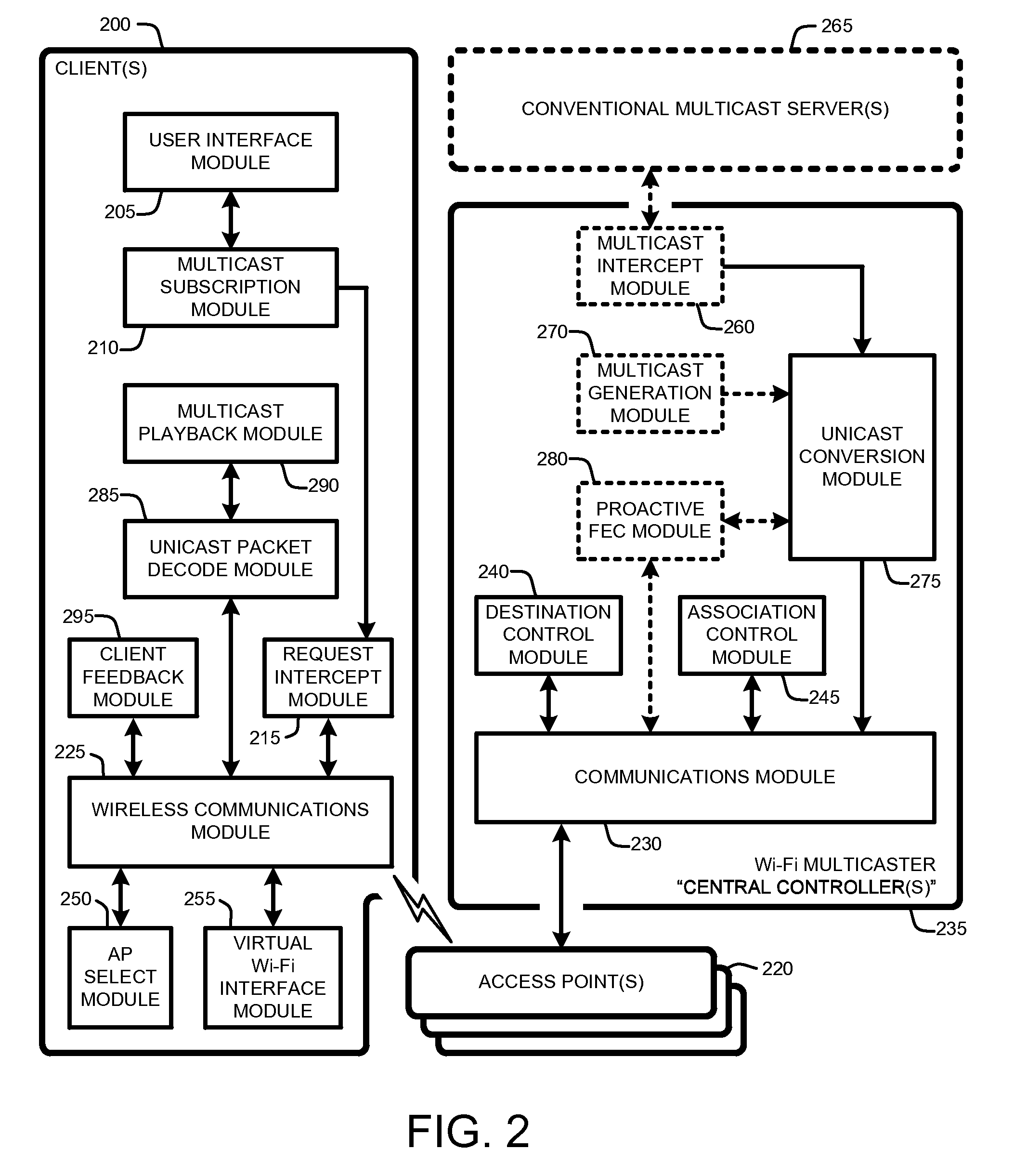 Efficient and reliable multicast over a Wi-Fi network