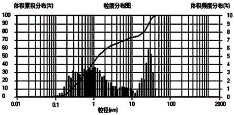 Low-fluorescence anti-collapse blocking agent for drilling fluid and preparation method thereof