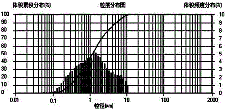 Low-fluorescence anti-collapse blocking agent for drilling fluid and preparation method thereof