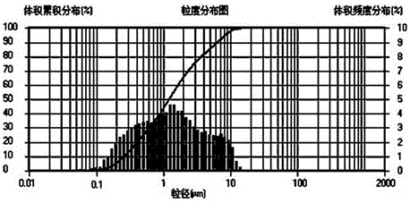 Low-fluorescence anti-collapse blocking agent for drilling fluid and preparation method thereof