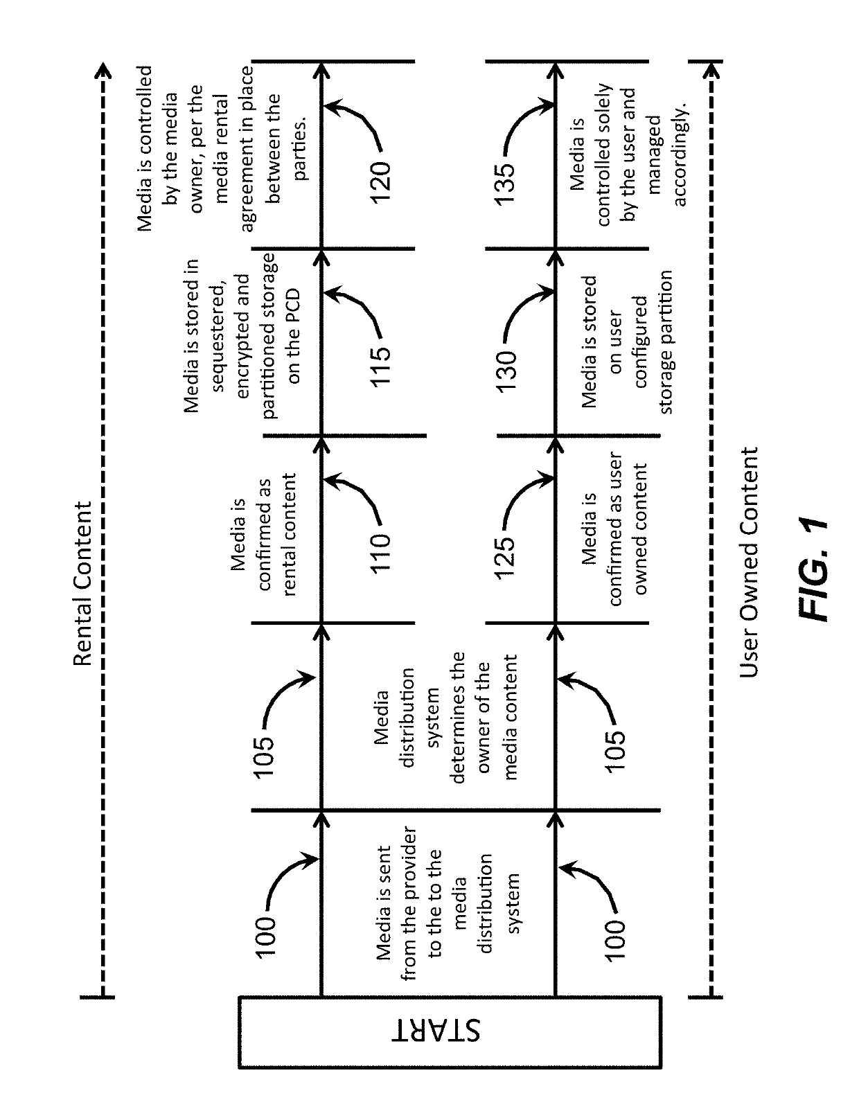 Secured communication distribution system and method