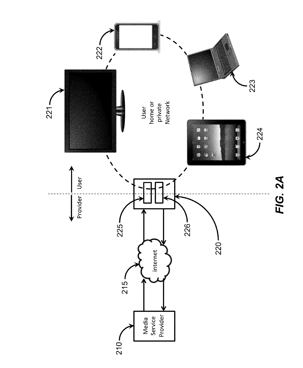 Secured communication distribution system and method