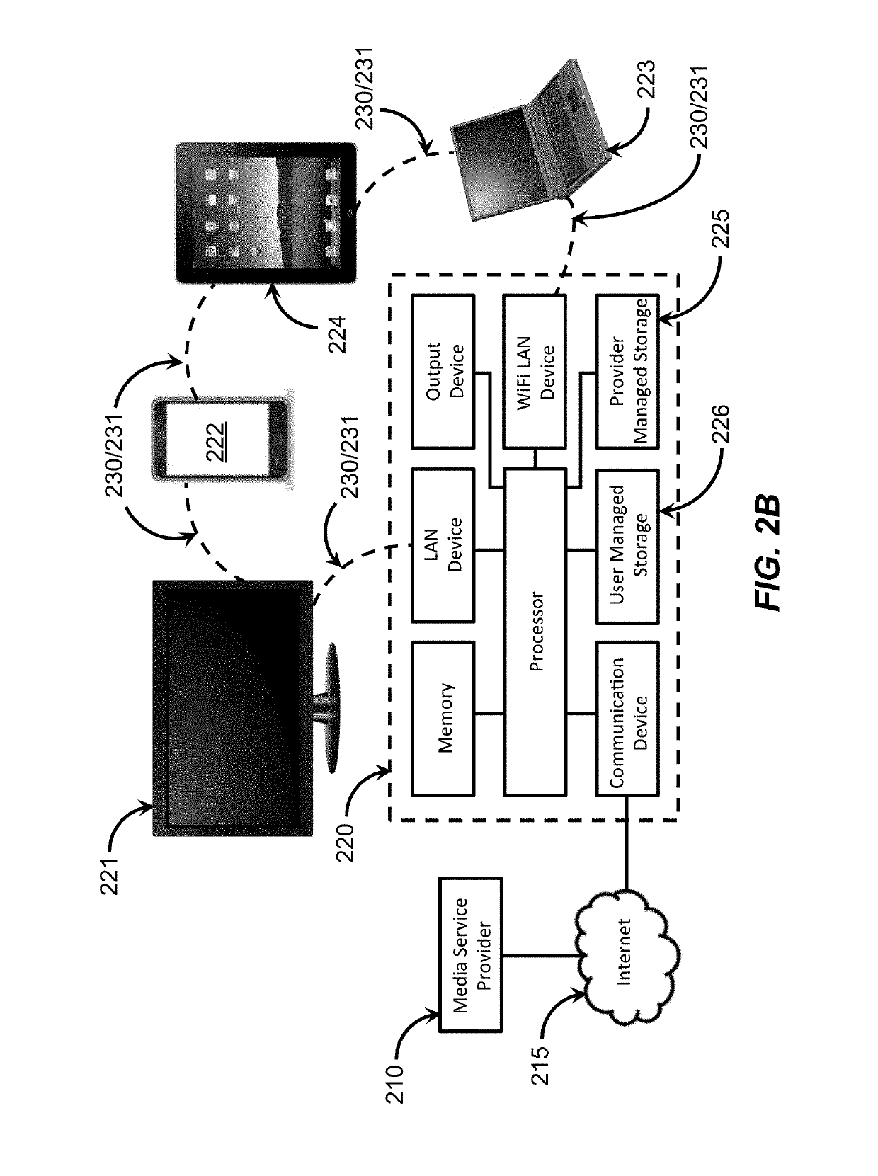 Secured communication distribution system and method