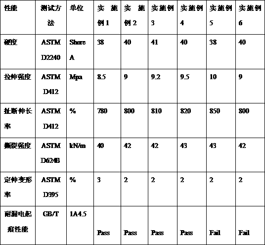 Liquid silicone rubber composition for cold shrink cable and preparation method of liquid silicone rubber composition