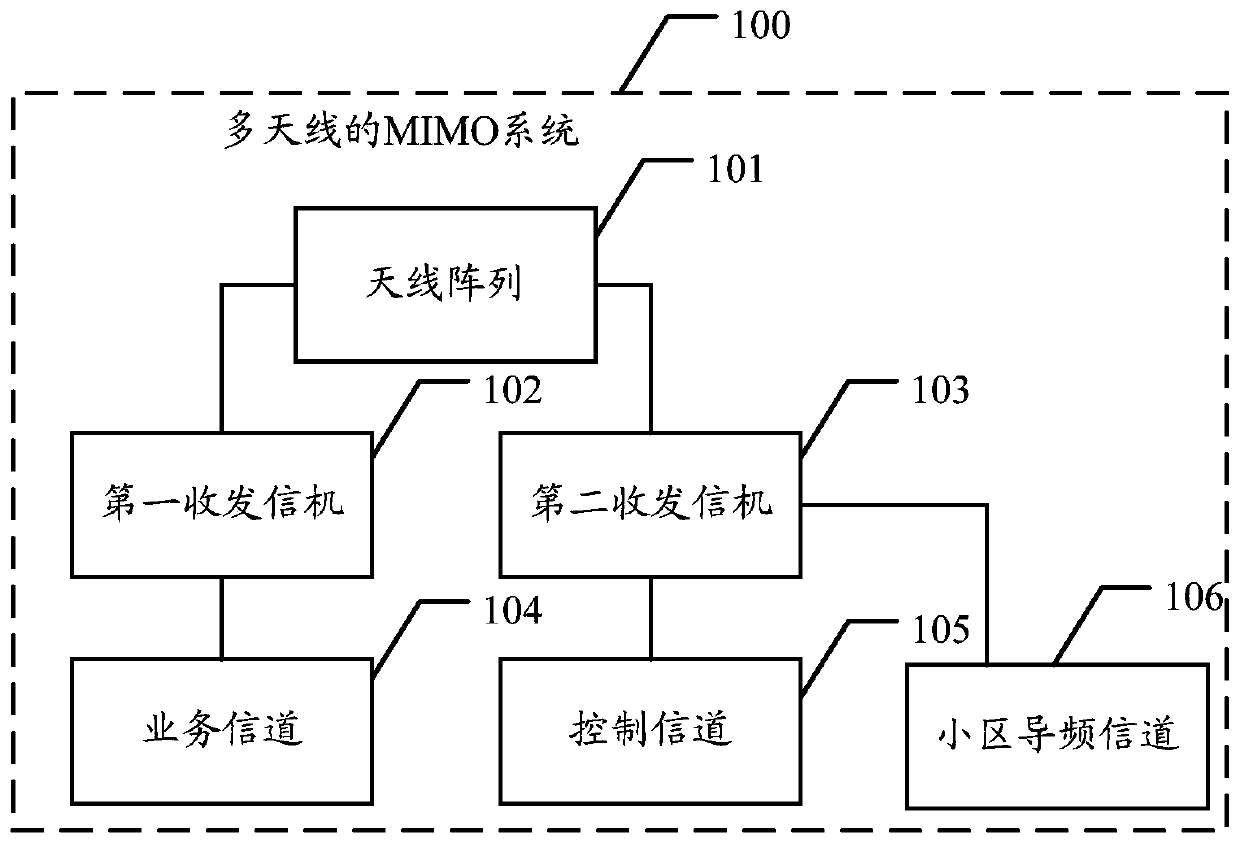 A multi-antenna mimo system