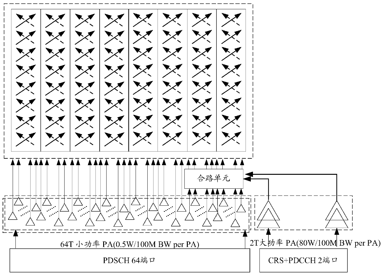 A multi-antenna mimo system