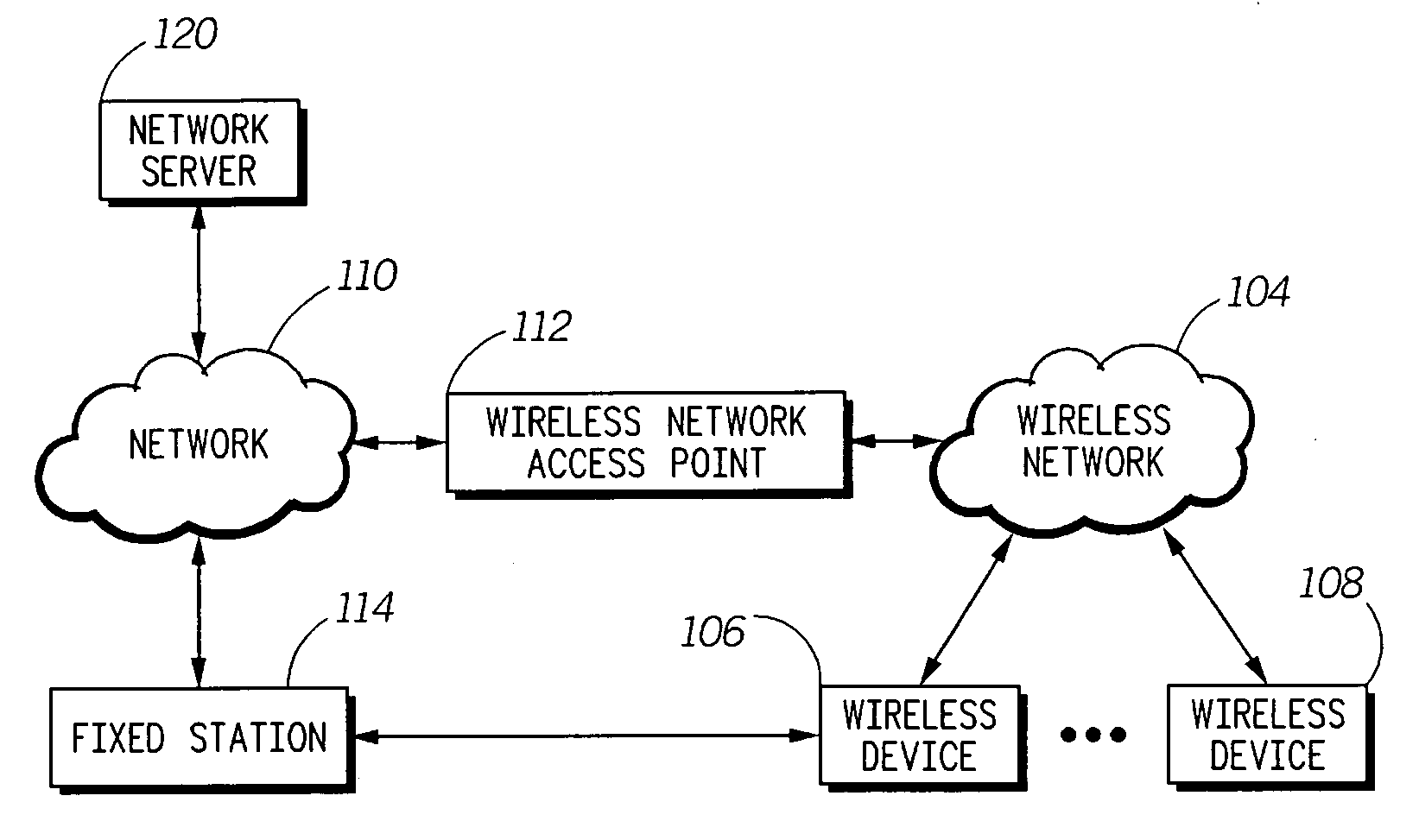 System and method for authenticating wireless device with fixed station