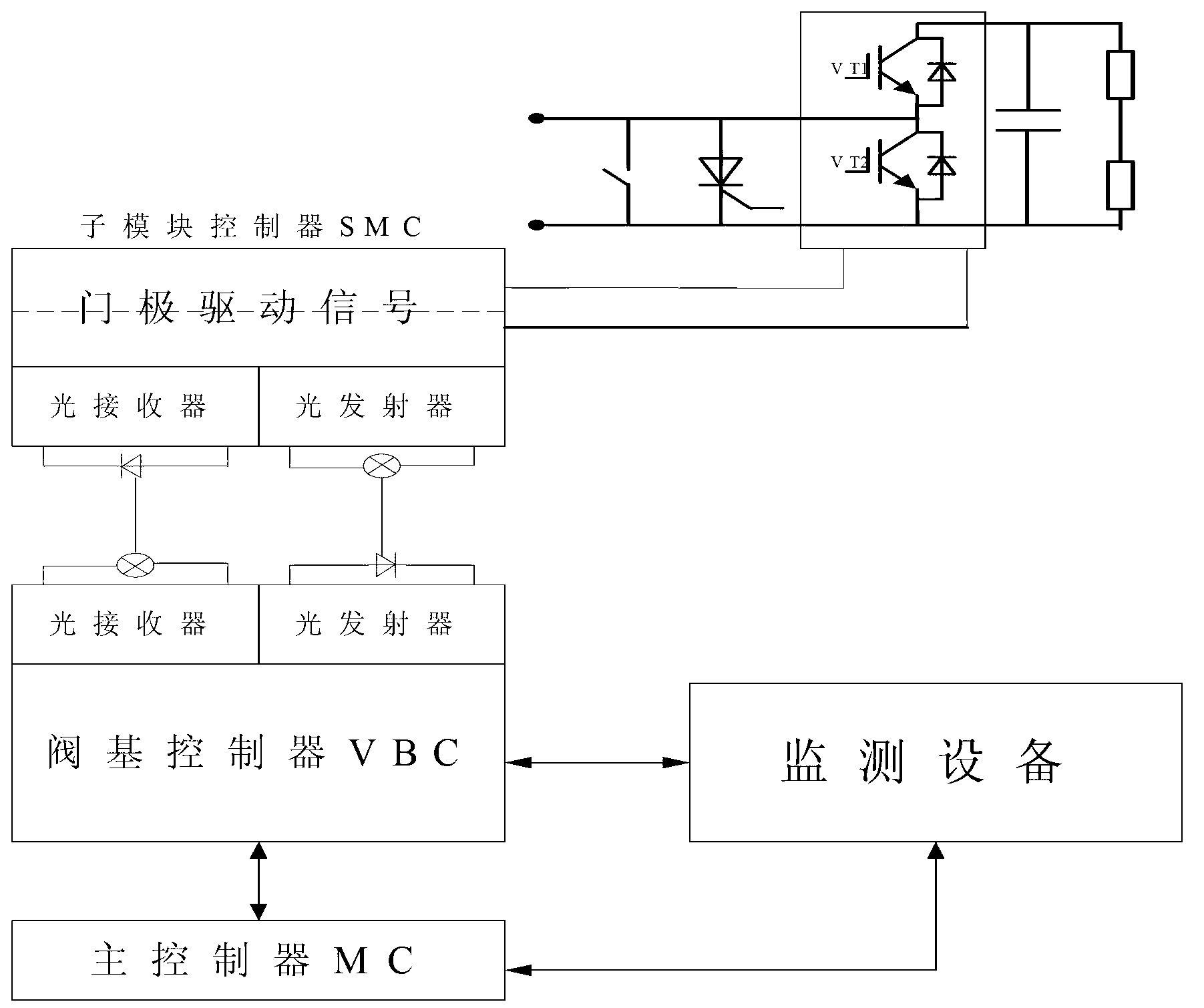 Sub-module fault diagnosis method of modular multilevel converter