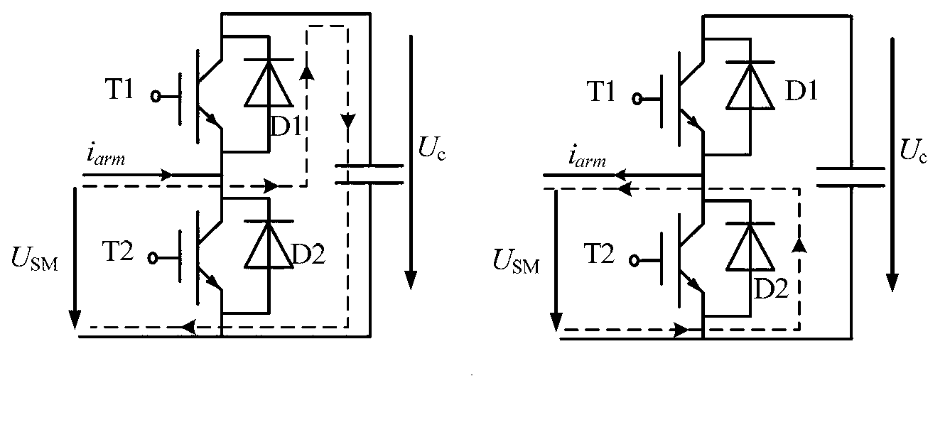 Sub-module fault diagnosis method of modular multilevel converter