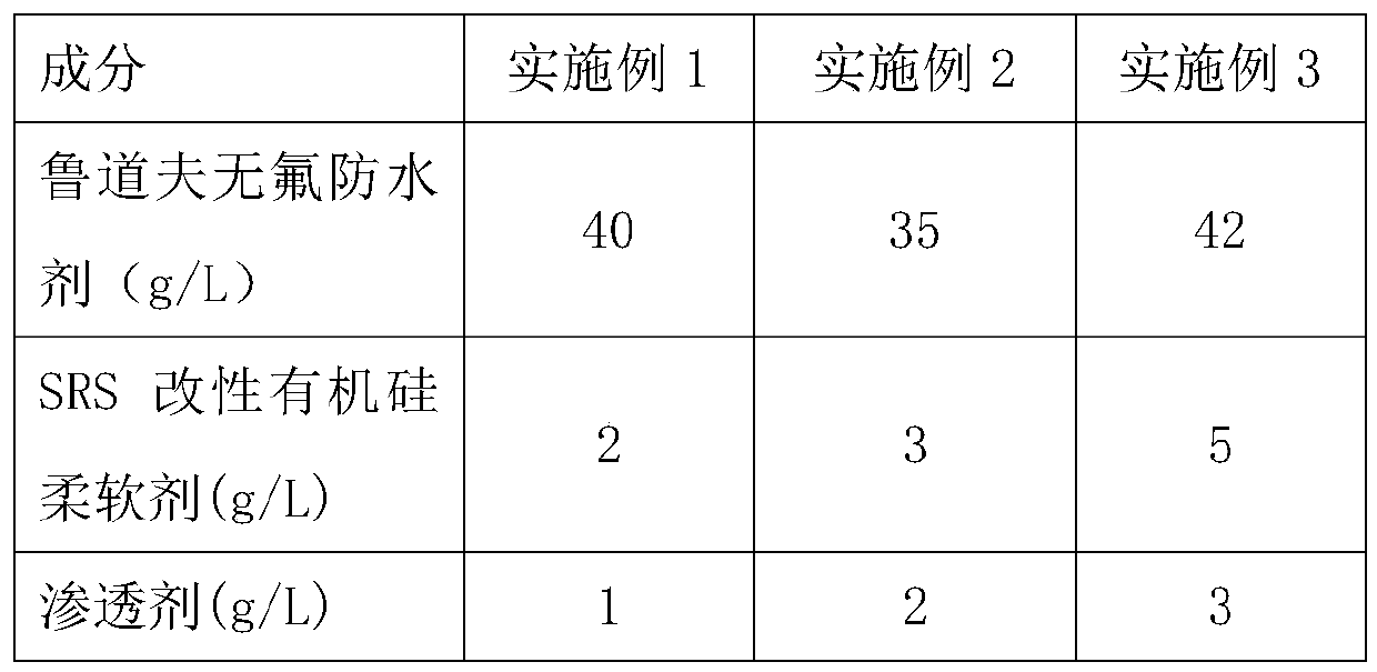 A kind of medical fabric production process