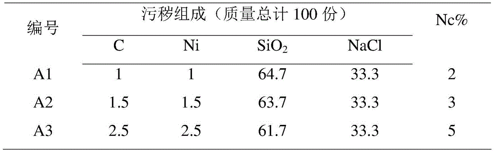 Composite insulating-material tracking and electrical erosion resistance performance determination method