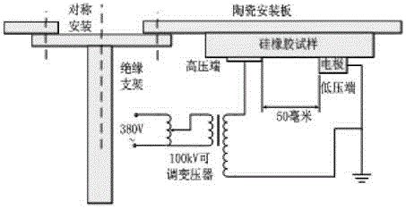 Composite insulating-material tracking and electrical erosion resistance performance determination method