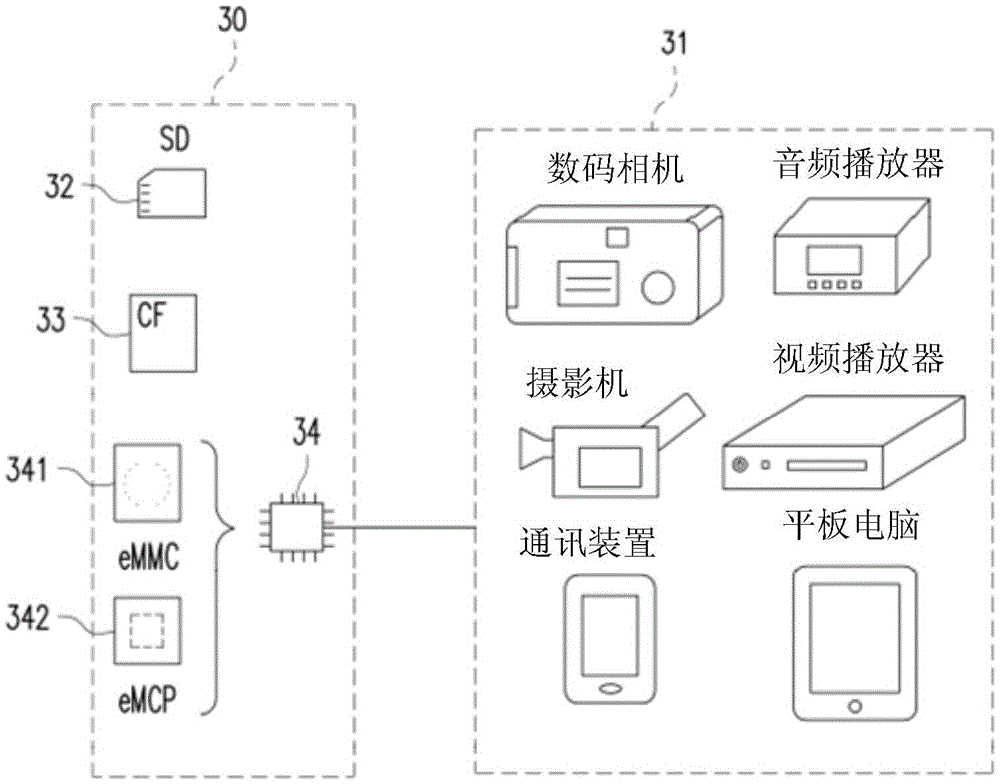 Data reconstruction method and system, and memory control circuit unit