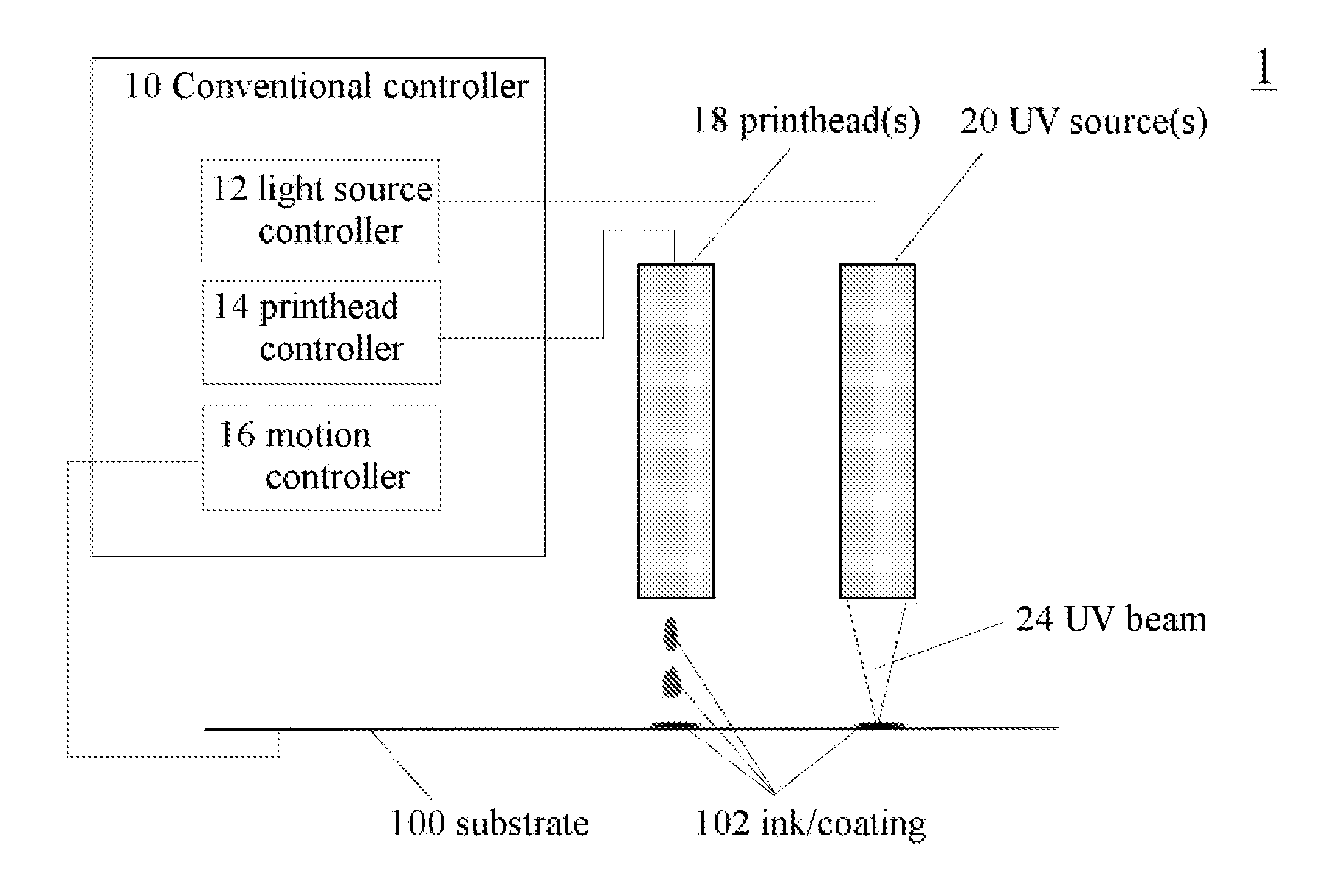 Distributed light sources and systems for photo-reactive curing