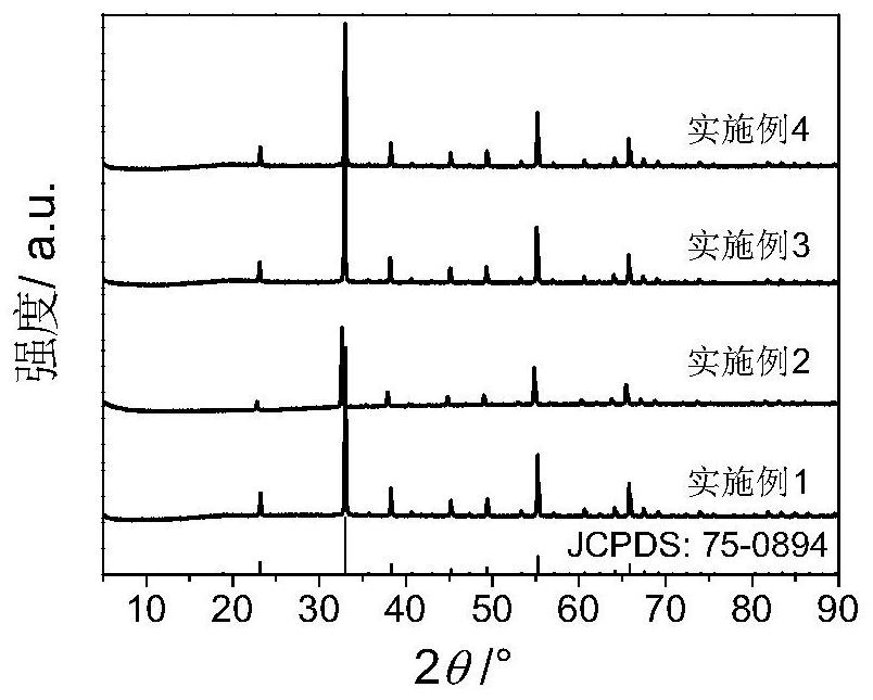 Preparation method and application of N-doped FeMnO3 electrode material