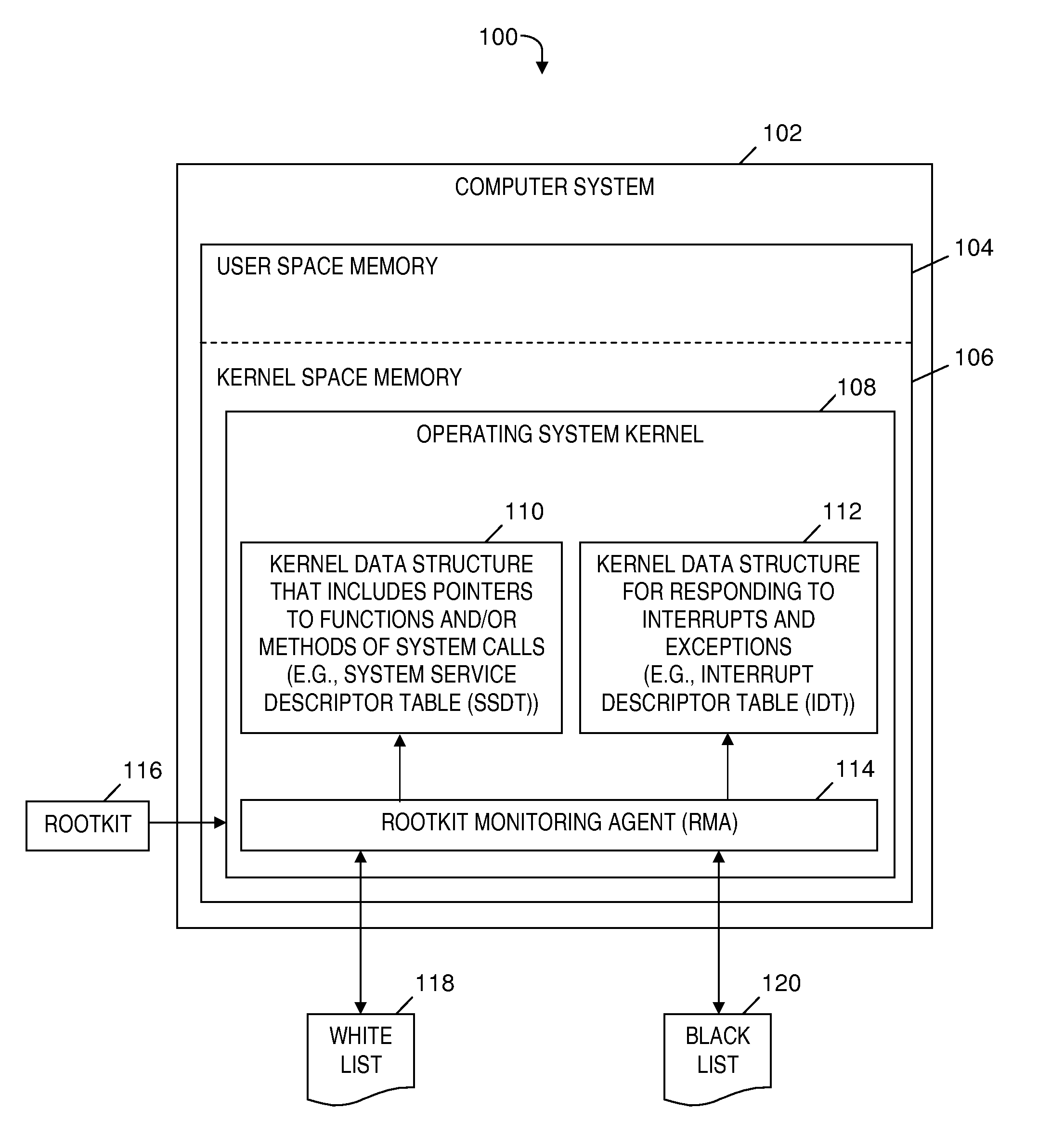 Rootkit monitoring agent built into an operating system kernel